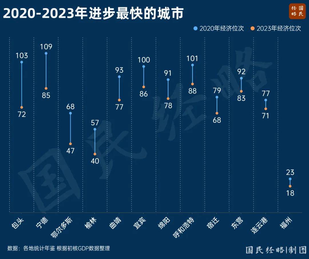 最新省市GDP：谁晋级<strong></p>
<p>虚拟币跨期</strong>，谁掉队了？