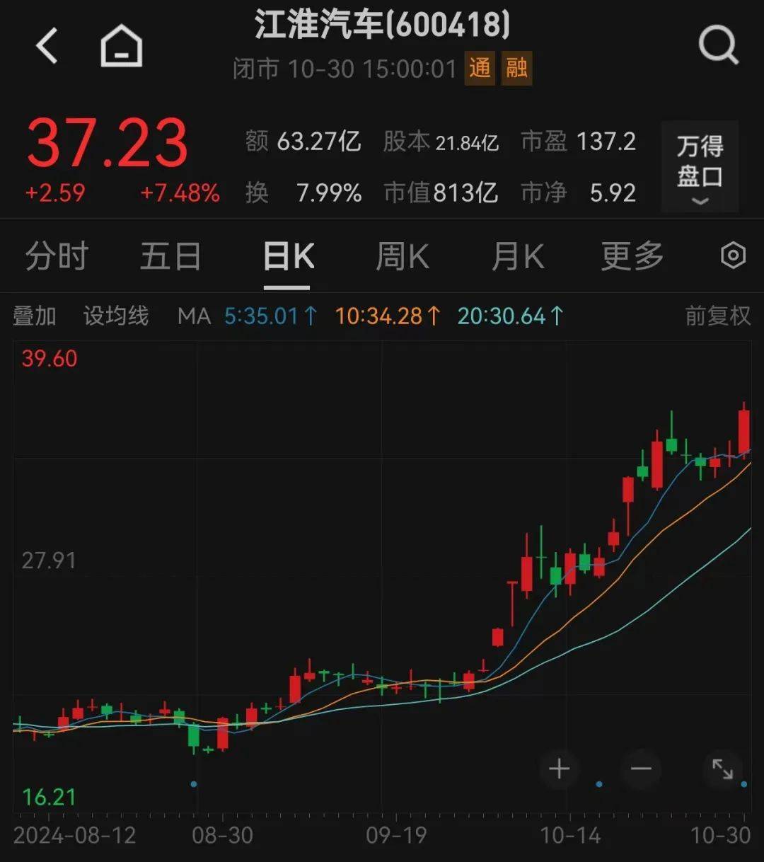 股价暴涨超7.5倍<strong></p>
<p>虚拟币跨境</strong>，业绩亏损3784万元，重组概念龙头连续提示风险！业绩暴增的行业龙头股揭晓，这些股或被“错杀”