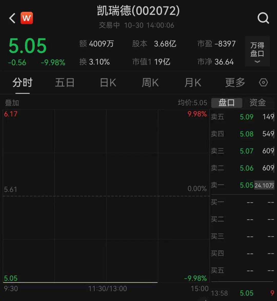 上万股民懵了<strong></p>
<p>虚拟币跨境</strong>！股价一字跌停！这家公司突发公告：重大资产重组终止！“至少一个月不再筹划”