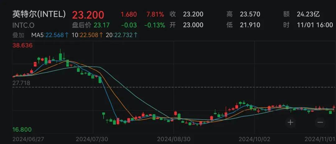 下周<strong></p>
<p>虚拟币JT</strong>，美联储将迎重要会议！国际大行预判“降息前景光明”