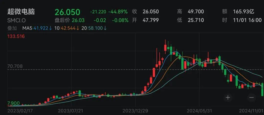 下周<strong></p>
<p>虚拟币JT</strong>，美联储将迎重要会议！国际大行预判“降息前景光明”