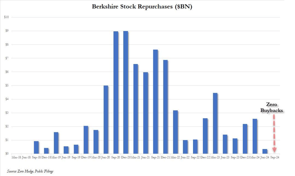巴菲特囤2.3万亿现金<strong></p>
<p>学时虚拟币</strong>，狂抛苹果，什么信号？