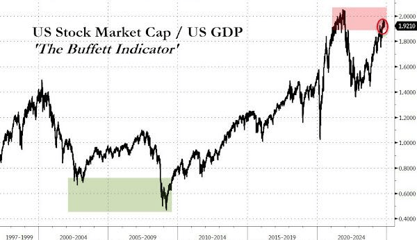 巴菲特囤2.3万亿现金<strong></p>
<p>学时虚拟币</strong>，狂抛苹果，什么信号？
