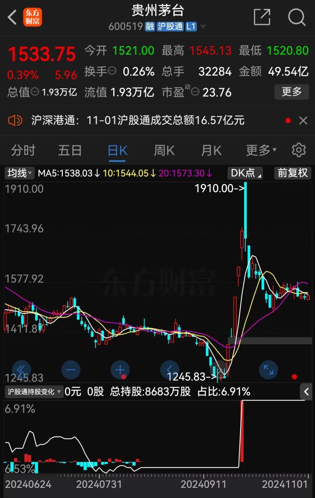 飞天茅台<strong></p>
<p>学时虚拟币</strong>,跌破2000元