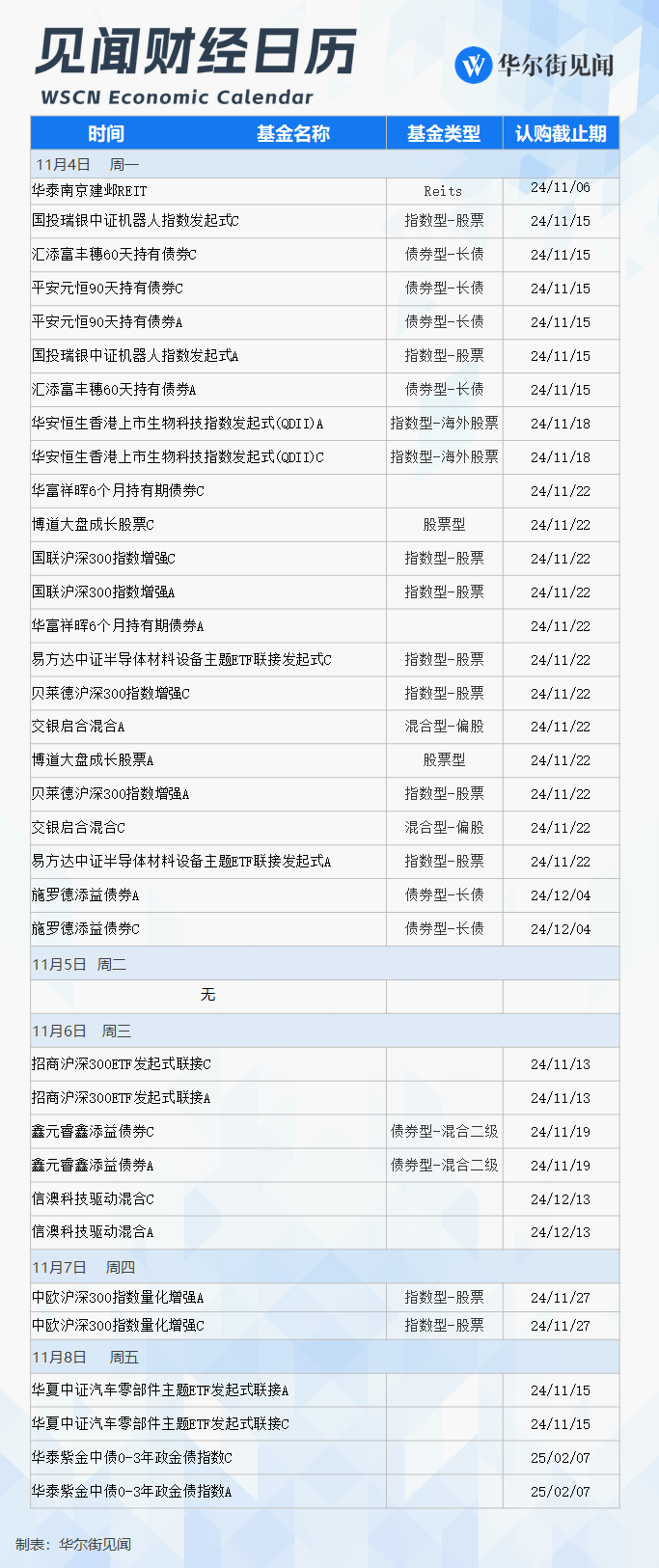 改变历史的一周<strong></p>
<p>学时虚拟币</strong>,就要来了!