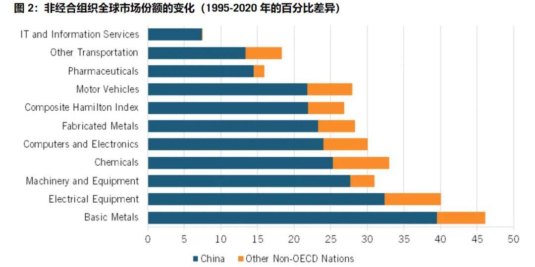 美国智库调研了20个月<strong></p>
<p>市场虚拟币</strong>，发现了中国制造的弱点