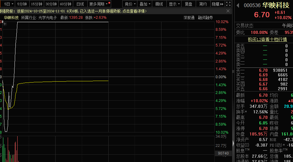 一字跌停<strong></p>
<p>市场虚拟币</strong>，“妖股”崩了！机器人概念，满屏涨停