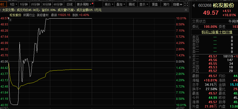 一字跌停<strong></p>
<p>市场虚拟币</strong>，“妖股”崩了！机器人概念，满屏涨停