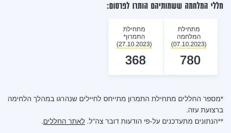 明查｜以军总参谋长之子在加沙遇袭致终身残疾<strong></p>
<p>市场虚拟币</strong>？