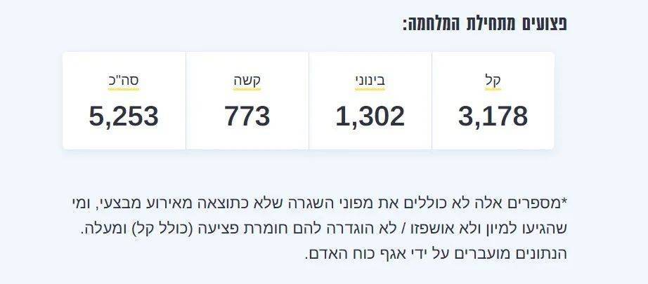 明查｜以军总参谋长之子在加沙遇袭致终身残疾<strong></p>
<p>市场虚拟币</strong>？