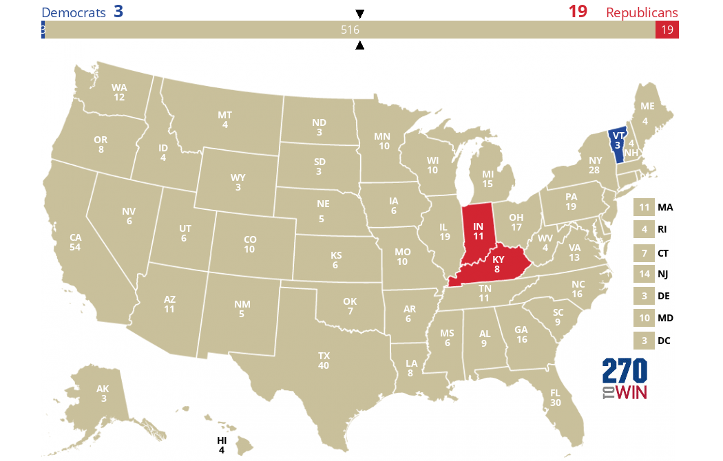 2024年美国大选最新动态：特朗普以210票对哈里斯112票暂时领先