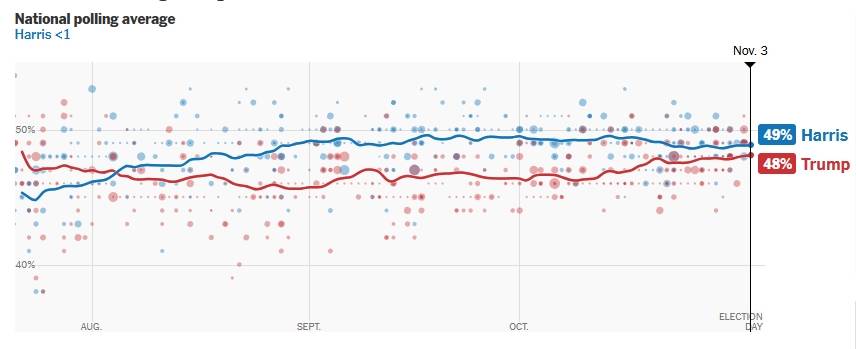 2024年美国大选最新动态：特朗普以210票对哈里斯112票暂时领先