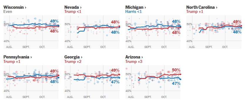 2024年美国大选最新动态：特朗普以210票对哈里斯112票暂时领先