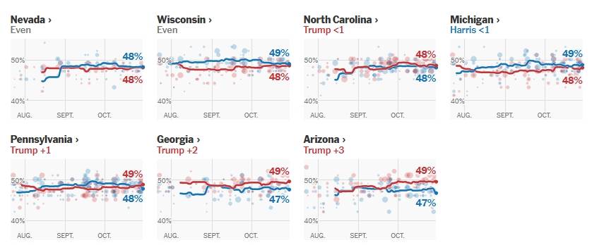 2024年美国大选最新动态：特朗普以210票对哈里斯112票暂时领先