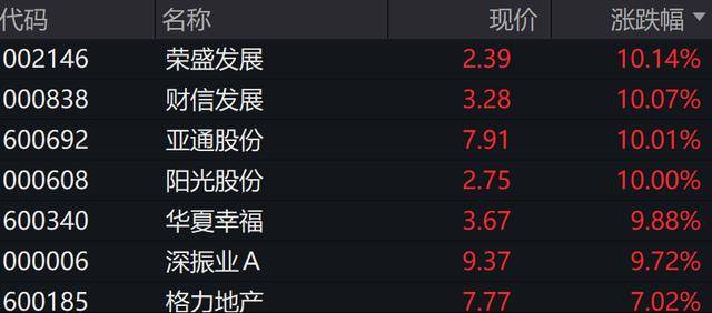 A股、港股低开后强势拉涨！北证50涨超2%<strong></p>
<p>沉迷虚拟币</strong>，大消费全线走高
