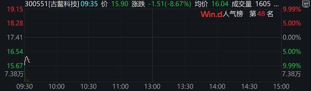A股、港股低开后强势拉涨！北证50涨超2%<strong></p>
<p>沉迷虚拟币</strong>，大消费全线走高