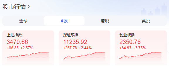 A股大涨冲上热搜<strong></p>
<p>松原虚拟币</strong>！证监会：A股估值处于相对历史低位