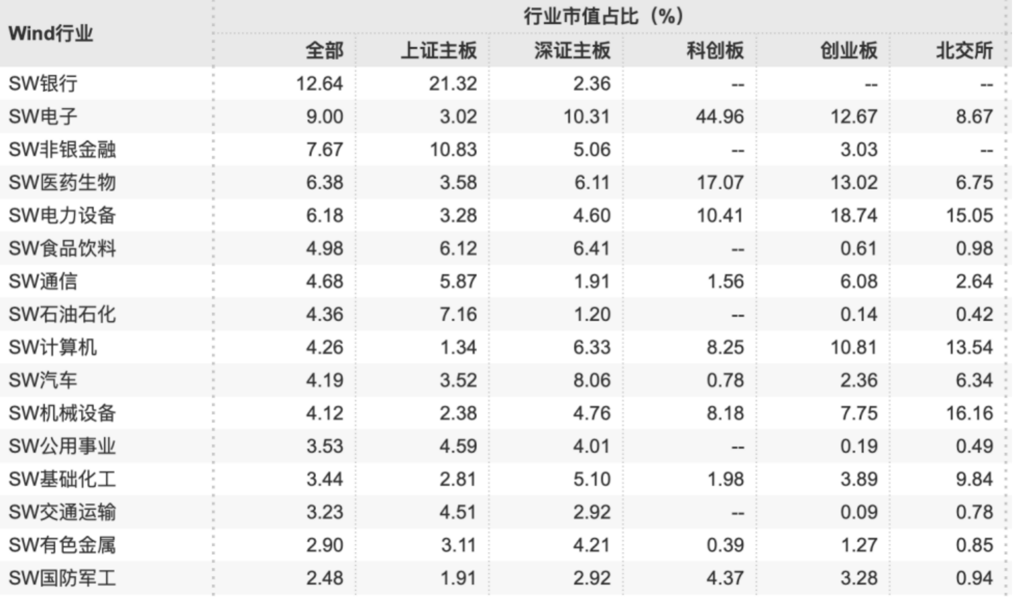 见证资本市场近十六年：A股市值从12万亿到85万亿<strong></p>
<p>虚拟币N7</strong>，上市公司数翻3倍