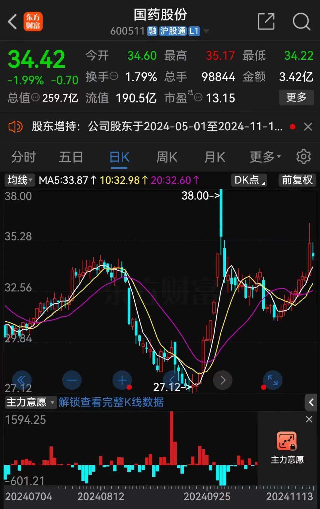 A股大利好<strong></p>
<p>交城虚拟币</strong>!险资放大招:举牌!举牌!