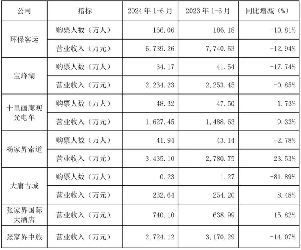 耗资20多亿的古城日均卖票不足20张<strong></p>
<p>交城虚拟币</strong>！湖南省委书记现场步行察看