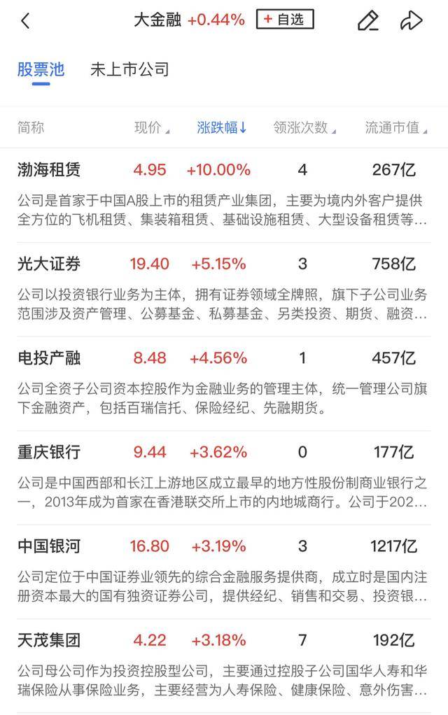 午报三大指数缩量调整<strong></p>
<p>交城虚拟币</strong>,全市场超4000股飘绿,ST板块逆势走强