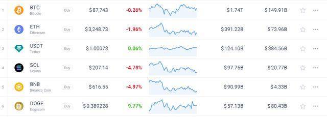 猛砍2万亿美元开支<strong></p>
<p>交城虚拟币</strong>！马斯克“部长”究竟能帮美国人省下多少钱?