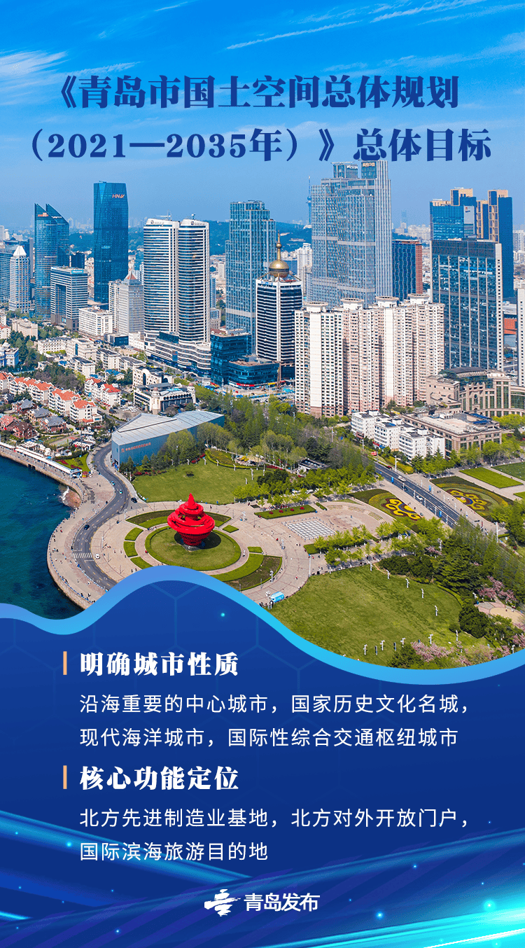 国务院批复同意的青岛重磅规划<strong></p>
<p>虚拟币蓝线</strong>,权威解读来了→