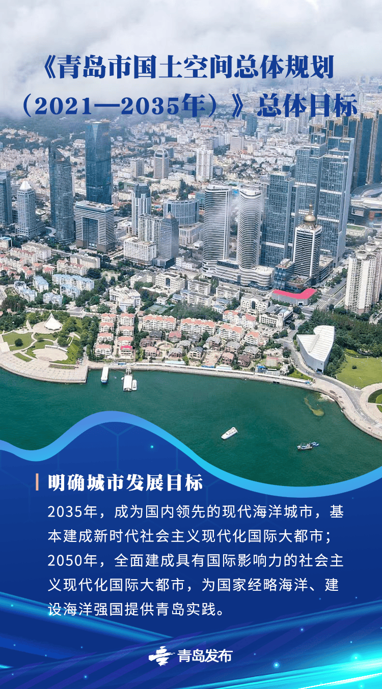 国务院批复同意的青岛重磅规划<strong></p>
<p>虚拟币蓝线</strong>,权威解读来了→