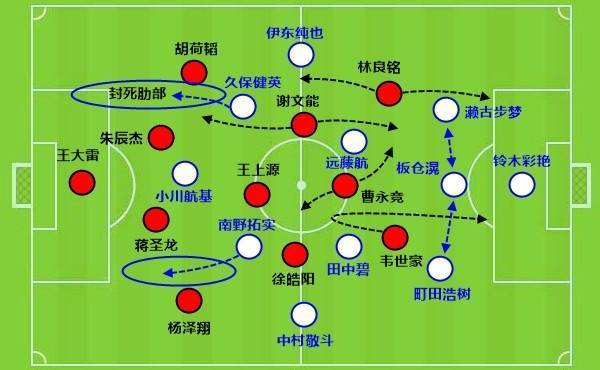 国足找到了自己的伯乐！谢文能和拜合拉木<strong></p>
<p>比原虚拟币</strong>，会是球队的未来