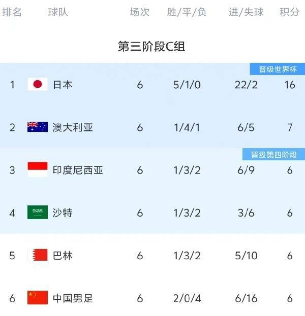 国足找到了自己的伯乐！谢文能和拜合拉木<strong></p>
<p>比原虚拟币</strong>，会是球队的未来