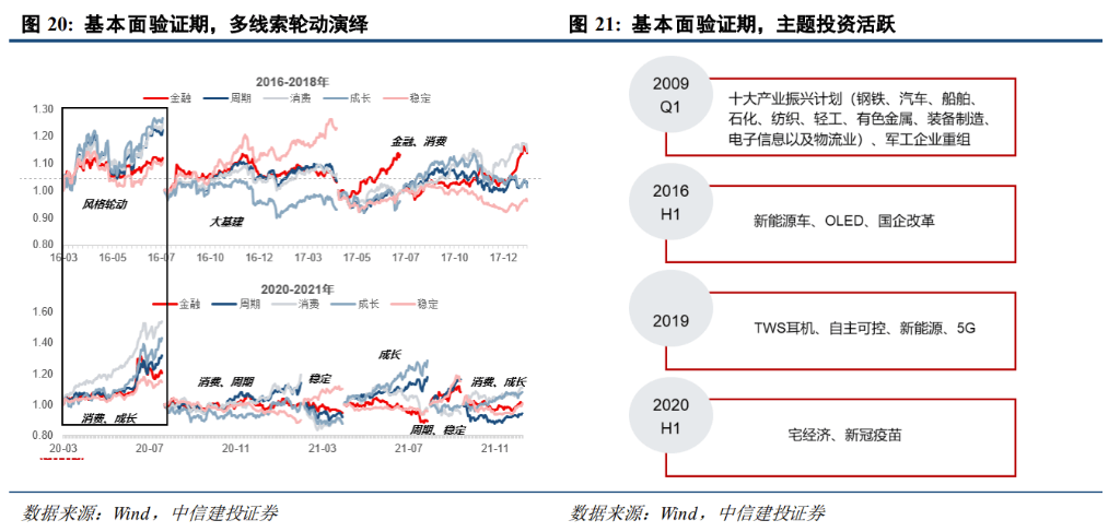 中信证券展望A股2025:从“流动性牛”到“基本面牛”