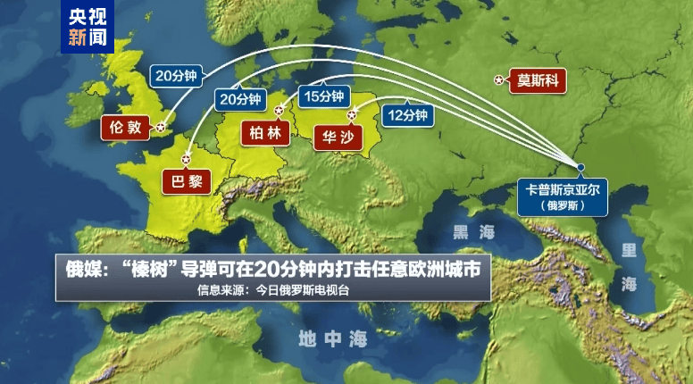俄媒公布恐怖“时间图”：发射“榛树”导弹<strong></p>
<p>水果虚拟币</strong>，到柏林15分钟，伦敦、巴黎20分钟！俄欧再度陷入“中导危机”?