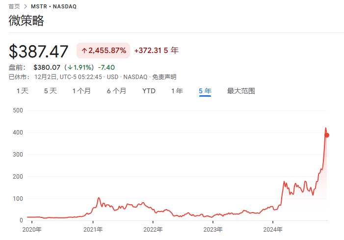 从几乎破产到890亿美元<strong></p>
<p>虚拟币建群</strong>，MSTR是世纪大骗局，还是风口上的猪？