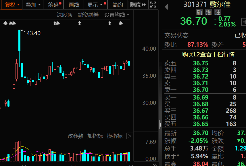 对美出口管制<strong></p>
<p>中医虚拟币</strong>,谁家有镓、锗、锑?(附股)