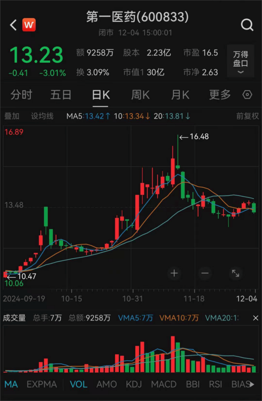 上海突发！方原<strong></p>
<p>虚拟币会</strong>，被查！