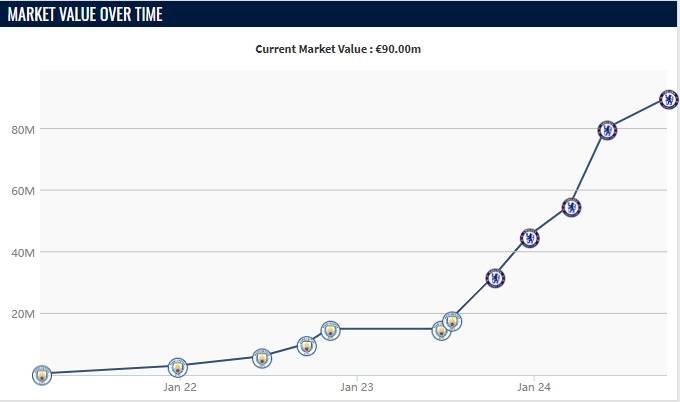 62场57球<strong></p>
<p>虚拟币返佣</strong>！从1800万欧到9000万 切尔西骚操作可队史留名