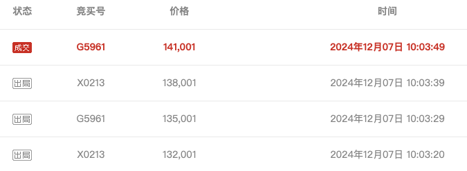 武汉农商行8万股1元起拍：真实性成疑<strong></p>
<p>虚拟币返佣</strong>，内部人加价，外部人难捡漏？