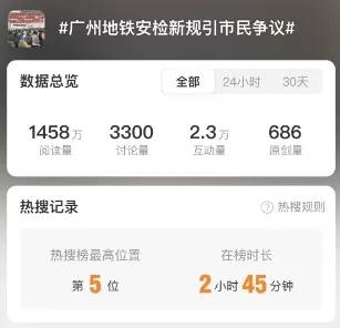 晚高峰“丝滑进站”<strong></p>
<p>雅视虚拟币</strong>，广州地铁安检恢复往日流程