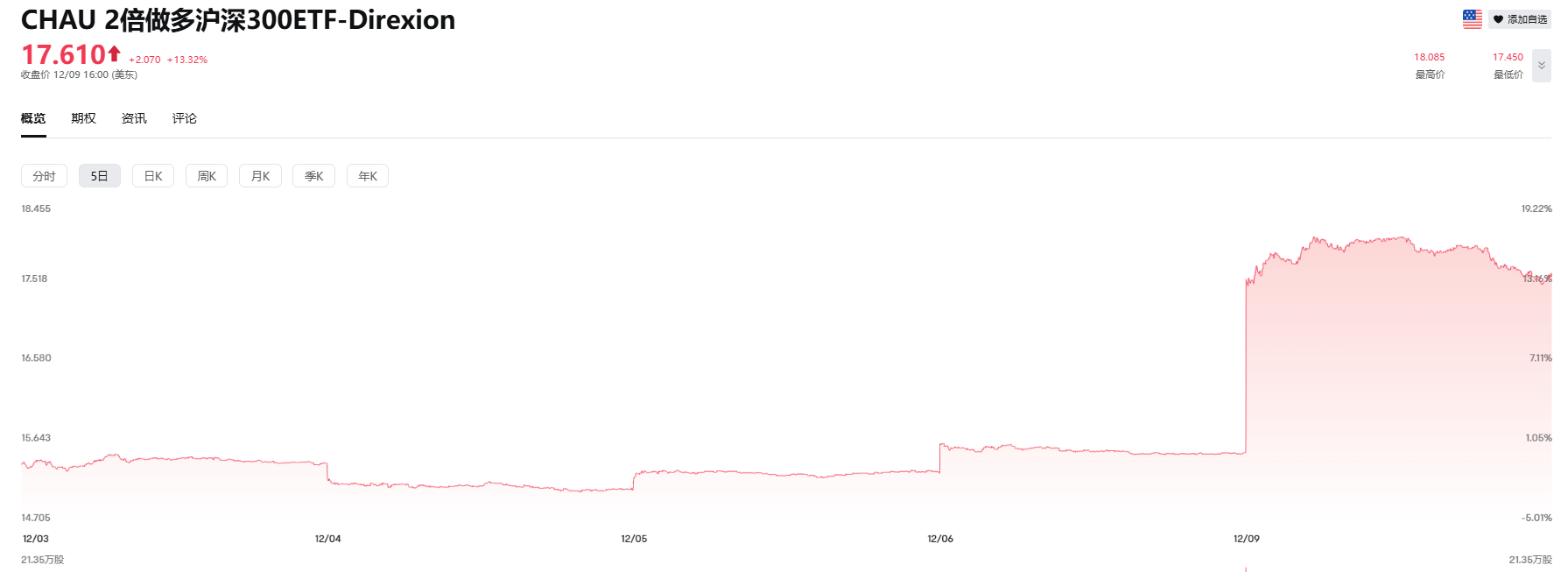 布局中国资产的华尔街神秘资金<strong></p>
<p>善盾虚拟币</strong>，已浮盈10亿元！外资：2025年MSCI中国指数将上涨约5%