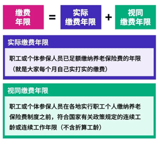 明起实施!每年12000元<strong></p>
<p>虚拟牛莱币</strong>,可提前领取!