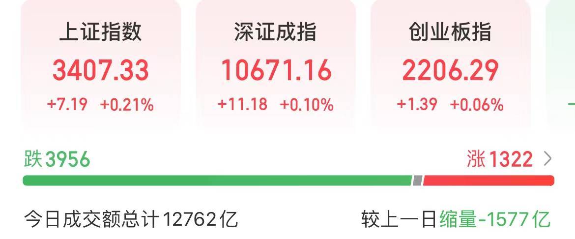 今天<strong></p>
<p>替买虚拟币</strong>，A股重回“哑铃结构”