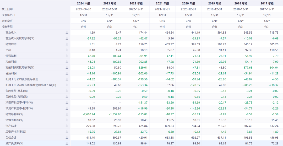 6连跌停！知名公司锁定退市<strong></p>
<p>替买虚拟币</strong>，实控人是黄光裕！他“清仓式减持”国美零售套现超20亿元后，宣布开始卖车