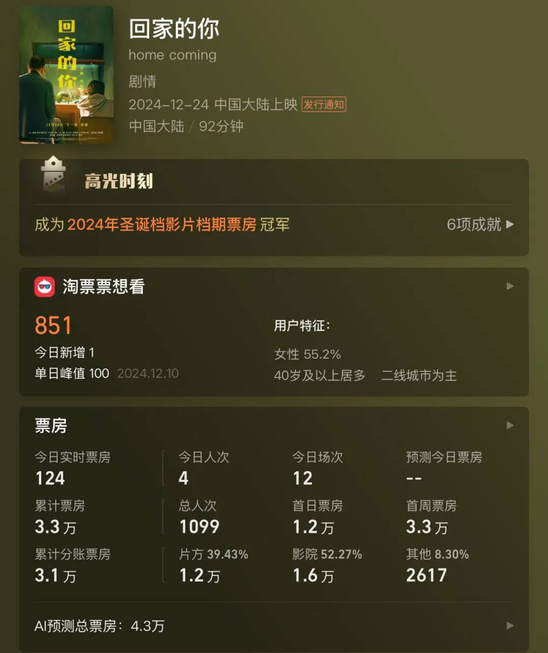 全天仅卖出4张票<strong></p>
<p>亚博虚拟币</strong>！范伟、徐帆、陈乔恩主演也带不动？出品方：是正常上映