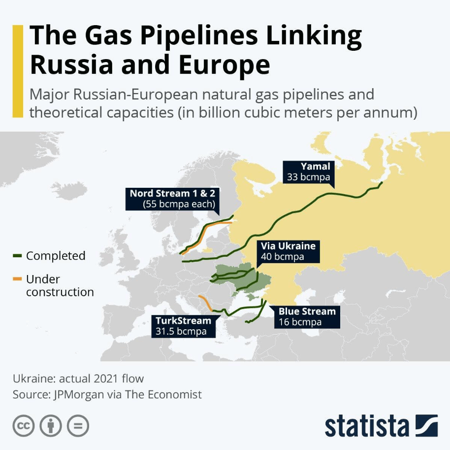 维持50年后<strong></p>
<p>亚博虚拟币</strong>，俄乌停止对欧天然气供应，一个时代终结了