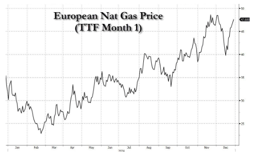 维持50年后<strong></p>
<p>亚博虚拟币</strong>，俄乌停止对欧天然气供应，一个时代终结了