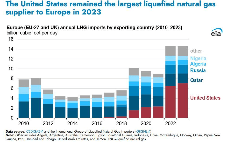 维持50年后<strong></p>
<p>亚博虚拟币</strong>，俄乌停止对欧天然气供应，一个时代终结了