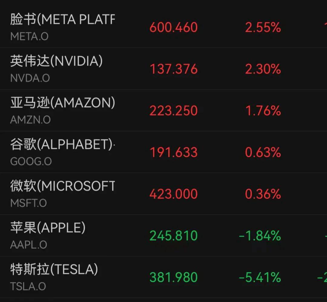 深夜跳水！一度大跌7%<strong></p>
<p>周川虚拟币</strong>，什么情况？