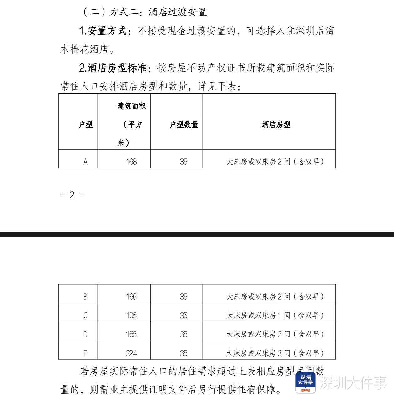 深圳湾悦府事故过渡安置方案已制定<strong></p>
<p>虚拟币牛人</strong>,可选现金或酒店过渡安置