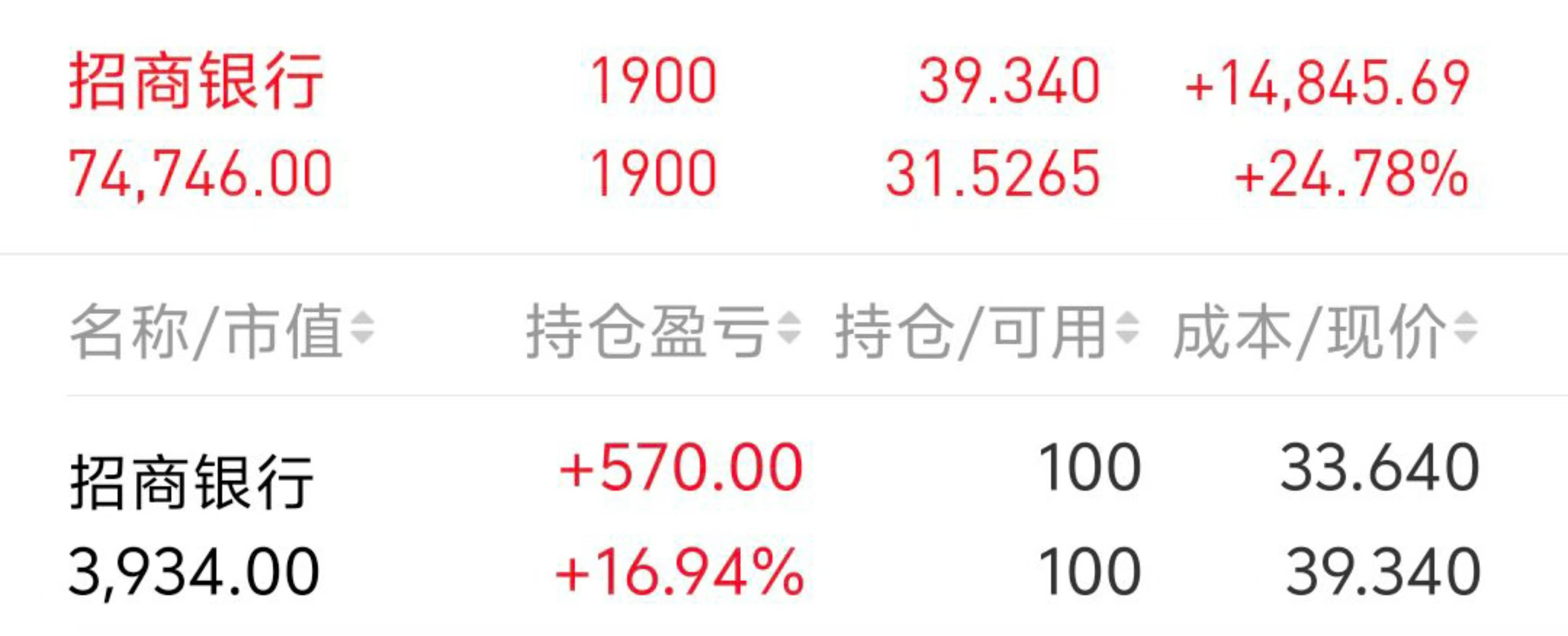 跑赢94%股民!银行股投资者靠分红复投“躺赢”2024<strong></p>
<p>虚拟币牛人</strong>,目标牛市下三年“翻倍”