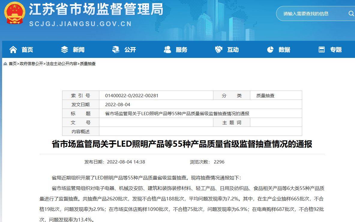 514批次羽绒服抽检不合格:鸭鸭、迪卡侬、恒源祥等上榜